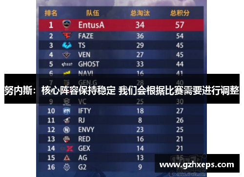 努内斯：核心阵容保持稳定 我们会根据比赛需要进行调整